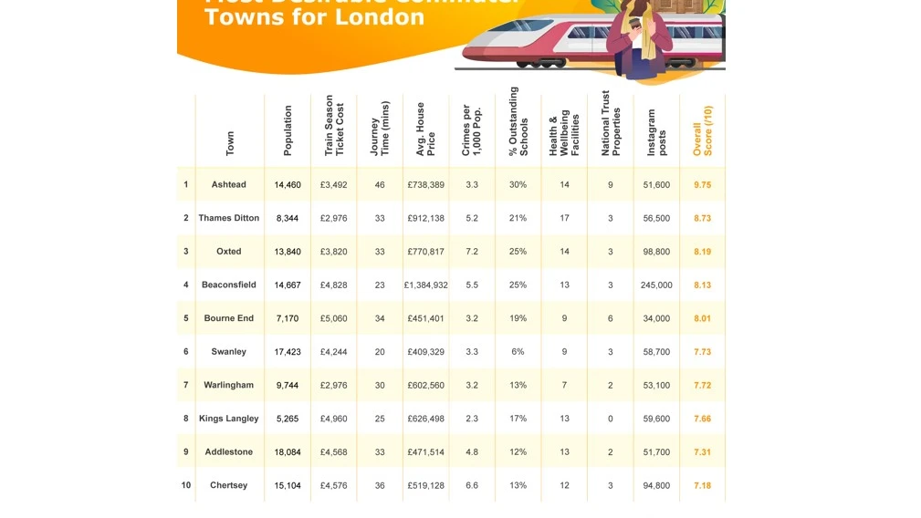 desirable-commuter-towns-London-1.jpg